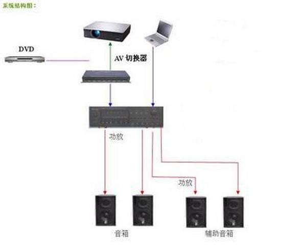 環(huán)幕投影軟硬件構(gòu)成