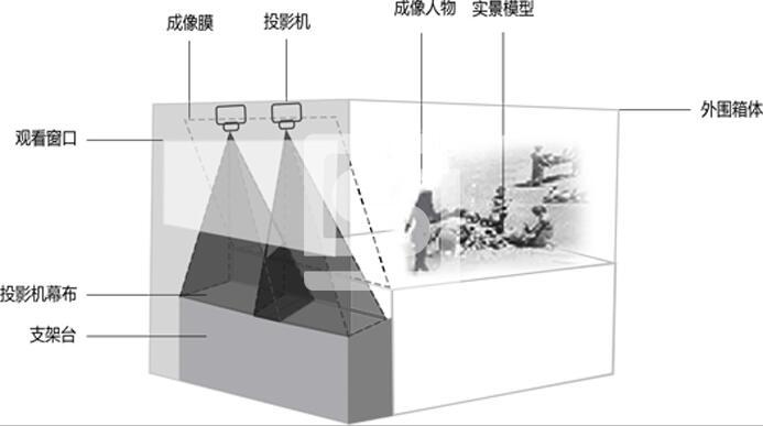 180度幻影成