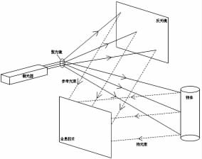 3D全息投影技術(shù)原理