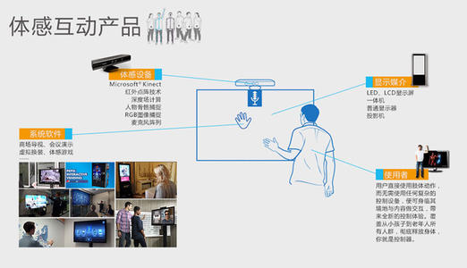 體感互動(dòng)