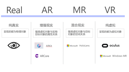 VR、AR、MR三者關(guān)系及區(qū)別