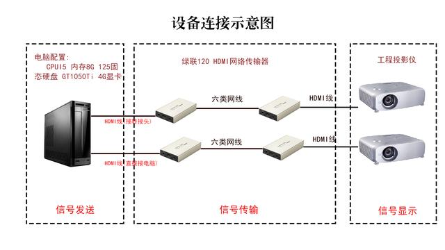 展廳投影設(shè)備