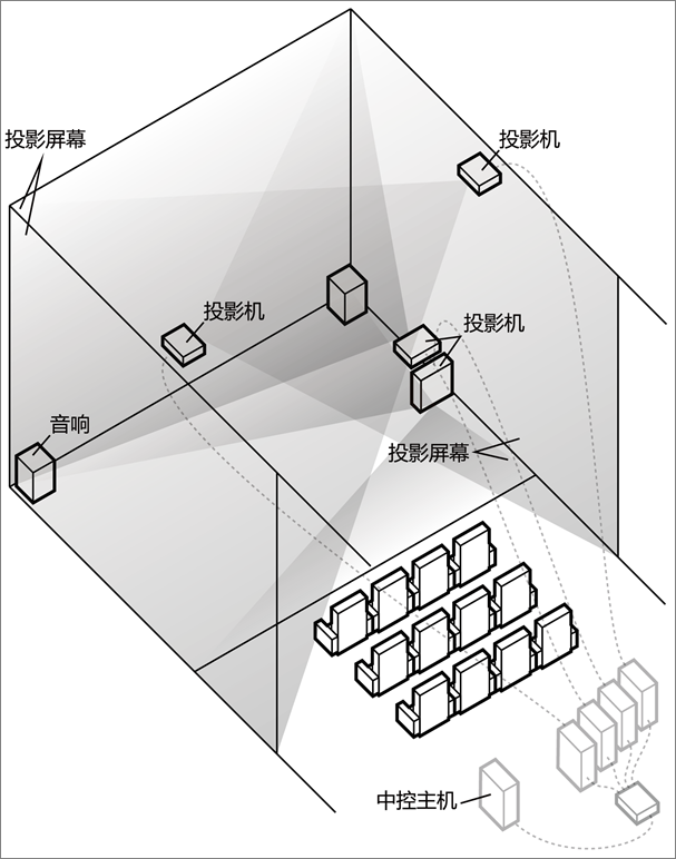 沉浸式CAVE虛擬現(xiàn)實系統(tǒng)