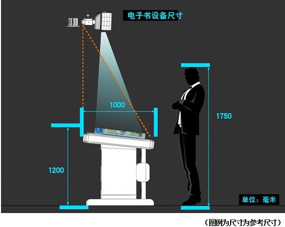 多媒體展廳互動展項(xiàng)