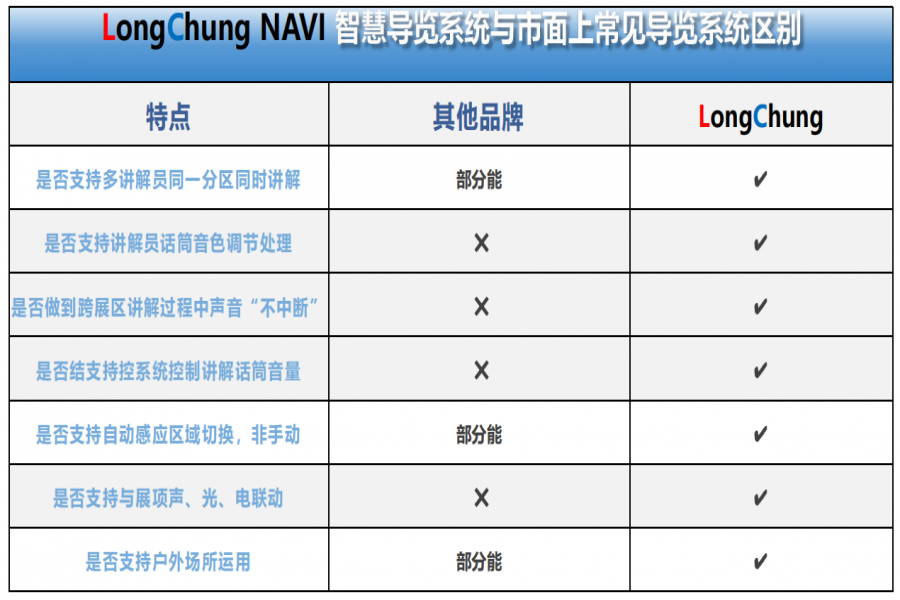 展廳解決方案